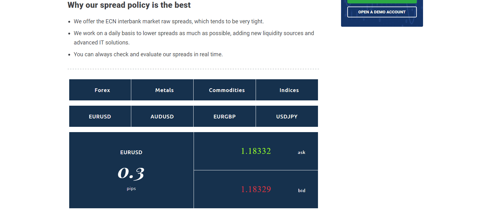 Key to Markets Review spreads
